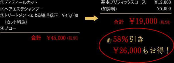 プリフィックスコース例